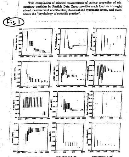 Elementary particle measurements