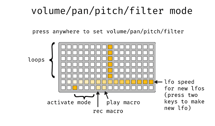 volume mode